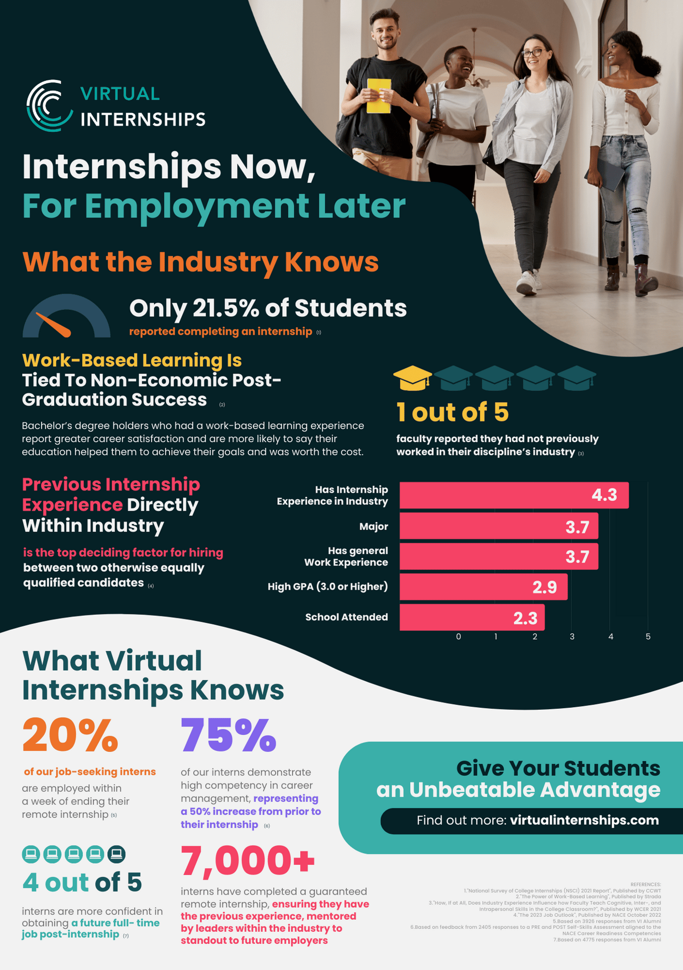The Importance of Internships for Employment [Infographic]