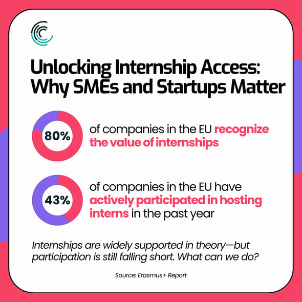 5 Challenges to Overcome for 100% Internship Completion in 2025