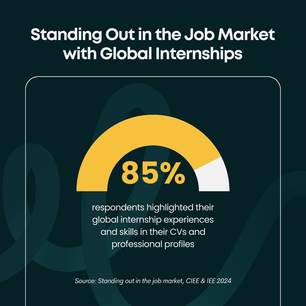 New Report Examines the Value of Global Internships in Building Career ...