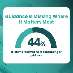 44% of interns reported receiving no AI onboarding or guidance at all.