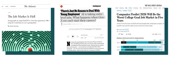 The Job Market Is Hell - There's út no reason to deal with young employers. Companies predict 2026 will be the worst college grad job market in five years